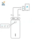 پاوربانک انکر مدل A1287 ظرفیت 20000 هزار میلی آمپرساعت - تصویر 4